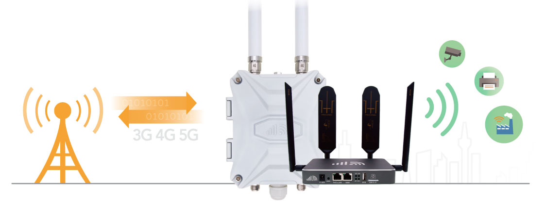 How to select a 4G LTE sim card Wi-Fi router?