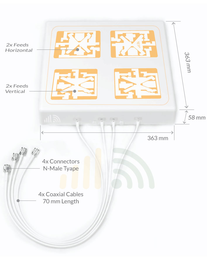 5G Panel Antenna Size and Technical Specification