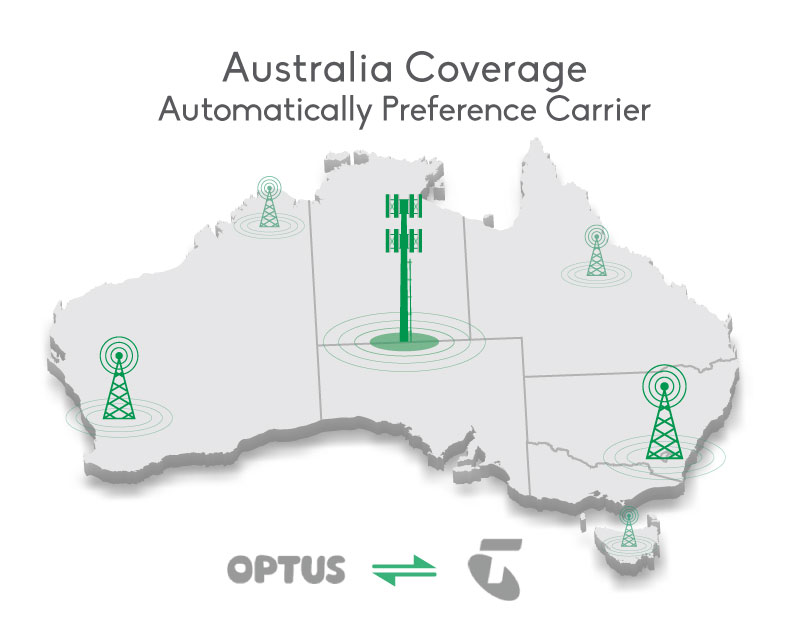 Australia Coverage Auto Choose Telstra Optus Networks