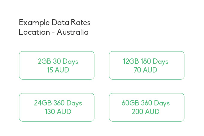 Australia Data SIM Plan Example Pricing Rates