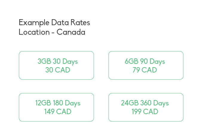 Canada Data SIM Plan Example Price Rates