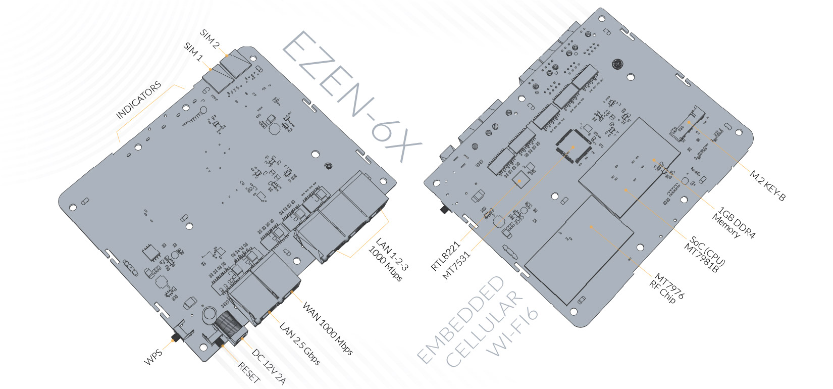 EZEN-6X Embedded Cellular WiFi Router Board Blueprint