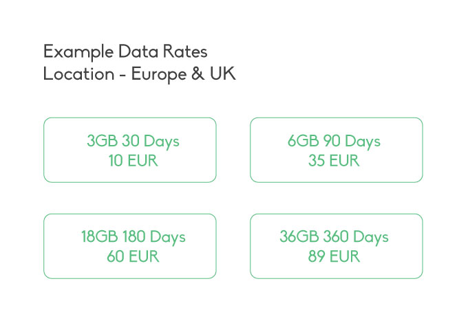 EZSIM Example Rates for EU UK Data SIM Plan