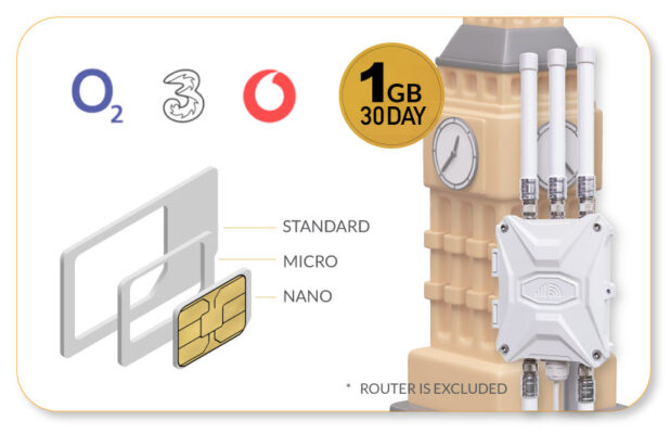 GB UK Data SIM Plan Prepaid SIM Card 3-in-1 Size 1GB Preload