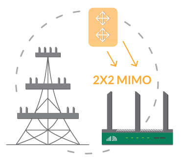 MiMo 2x2 Antenna