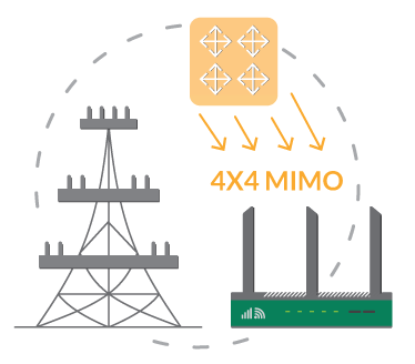 MiMo 4x4 Antenna Diagram How Work