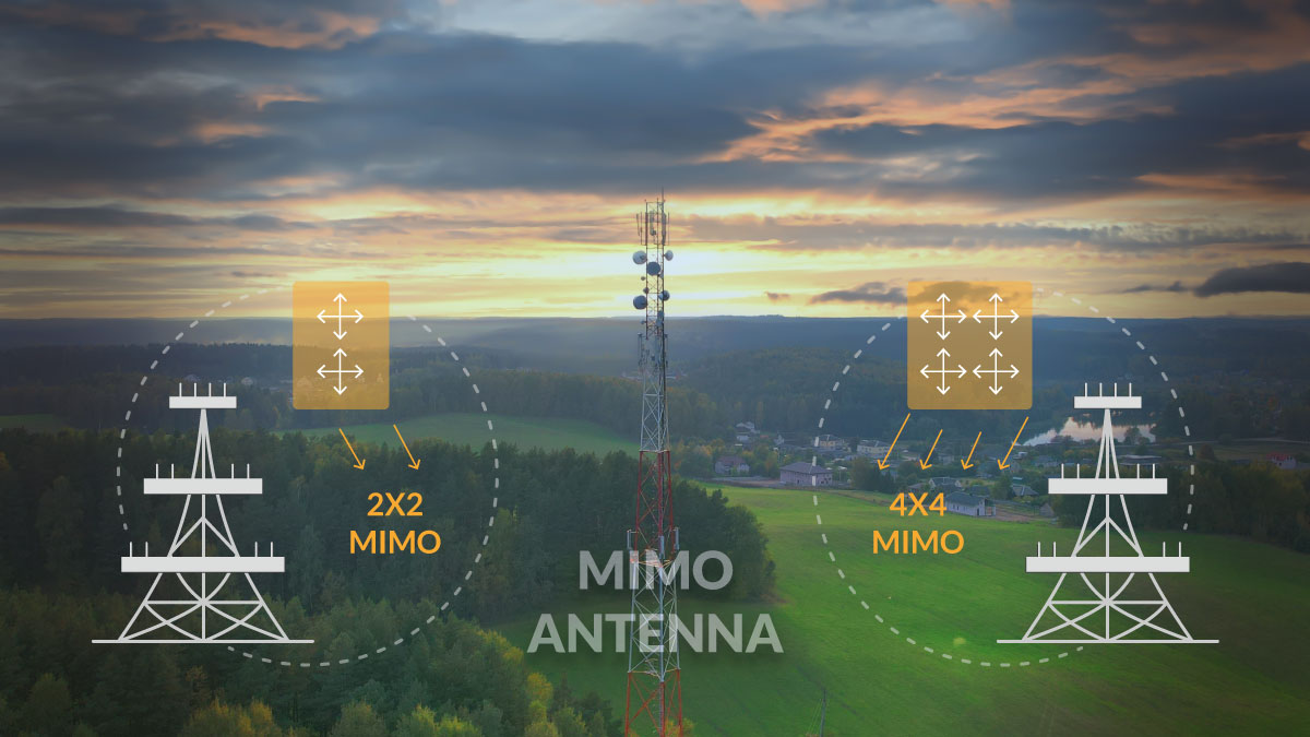 2x2 MIMO and 4x4 MIMO Antenna for Mobile Modem