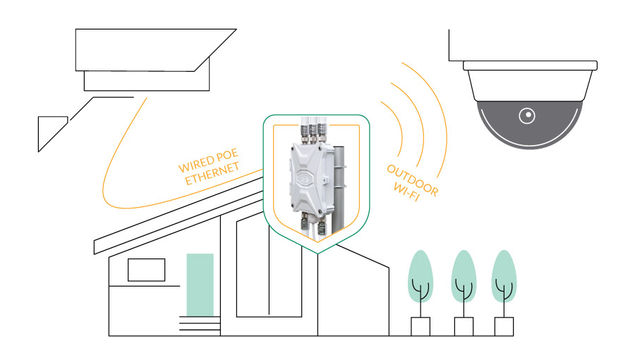 Network Access Through Cellular SIM Router