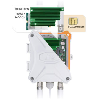 Outdoor 4G LTE CPE Two SIM Card Slots Nano Size