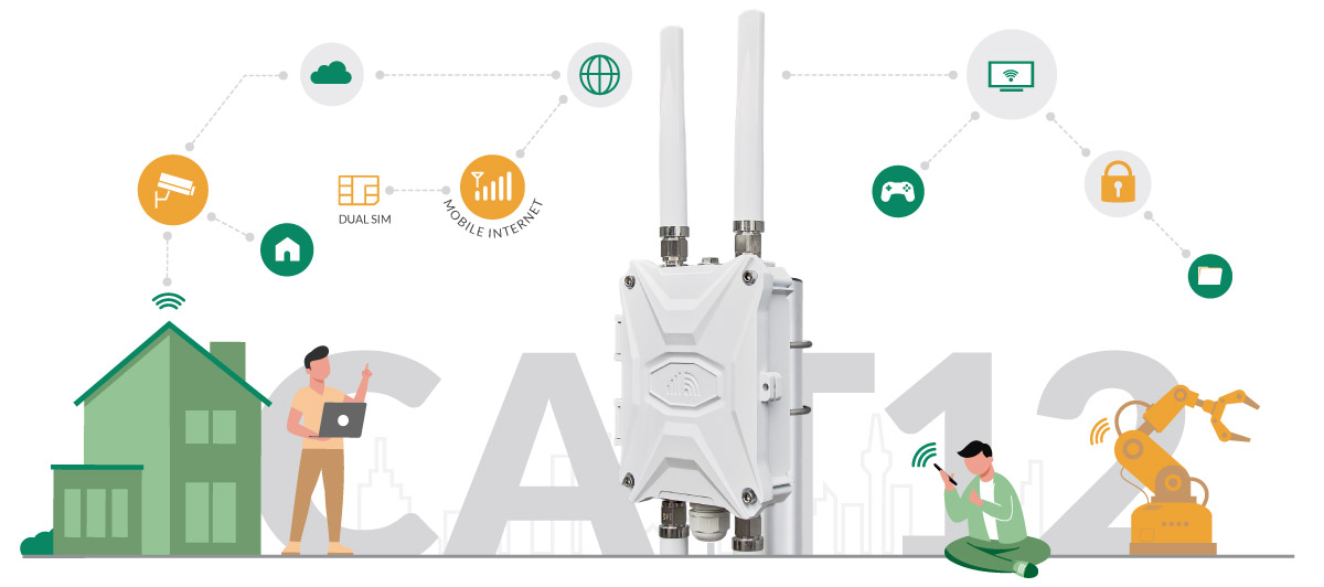 Outdoor CPE CAT12 Mobile Modem with SIM Slot and External WiFi