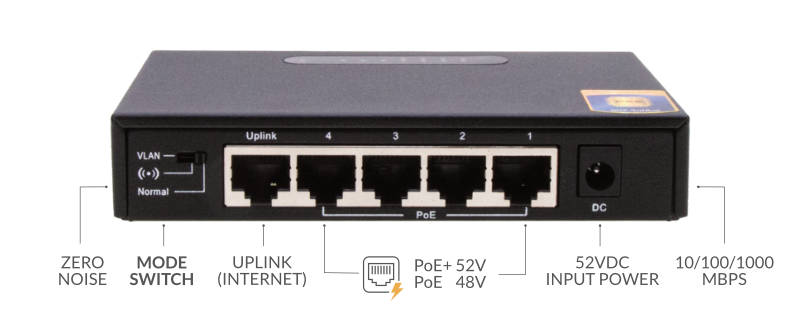 PoE Switch Interfaces Ports and Functions with Booster