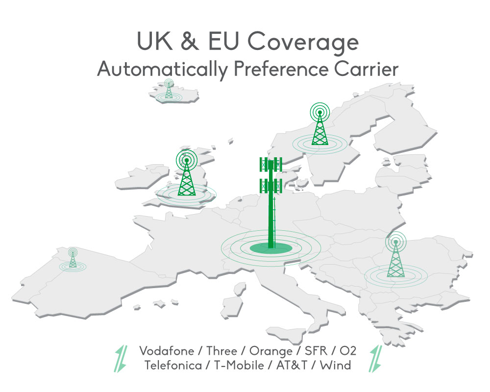 UK Europe Data SIM Plan Coverage 4G 5G Signals